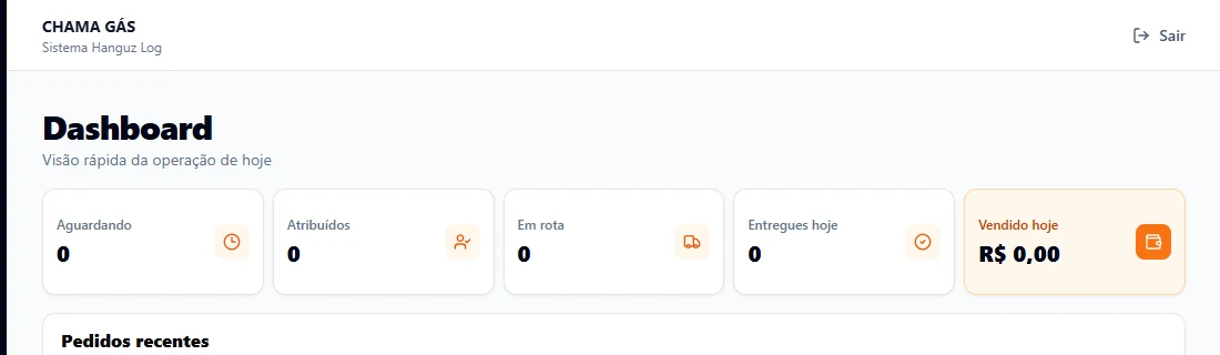 Dashboard real do HANGUZ LOG